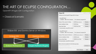 THE ART OF ECLIPSE CONFIGURATION…
• Classical Scenario
Eclipse IDE and Domino Server on Windows
Target Platform PluginsEclipse Workspace
Domino OSGiEclipse IDE
OpenNTF XPages SDK Configuration
 