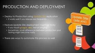 PRODUCTION AND DEPLOYMENT
• Deploy to Production using Update Site replication
• It works well if you release less frequently…
• Feature-Update Site deployment might be tricky
• If you touch plugin.xml, test on staging.
• Sometimes, small differences between production and
testing might become nasty
• There are ways to automate this process as well.
 