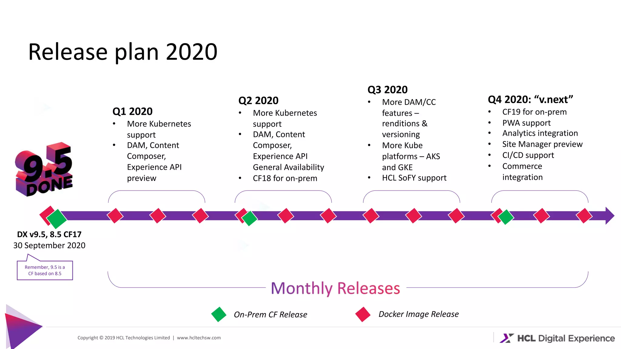 Copyright © 2019 HCL Technologies Limited | www.hcltechsw.com
Release plan 2020
DX v9.5, 8.5 CF17
30 September 2020
Q1 2020
• More Kubernetes
support
• DAM, Content
Composer,
Experience API
preview
Remember, 9.5 is a
CF based on 8.5
On-Prem CF Release Docker Image Release
Q2 2020
• More Kubernetes
support
• DAM, Content
Composer,
Experience API
General Availability
• CF18 for on-prem
Q3 2020
• More DAM/CC
features –
renditions &
versioning
• More Kube
platforms – AKS
and GKE
• HCL SoFY support
Q4 2020: “v.next”
• CF19 for on-prem
• PWA support
• Analytics integration
• Site Manager preview
• CI/CD support
• Commerce
integration
 