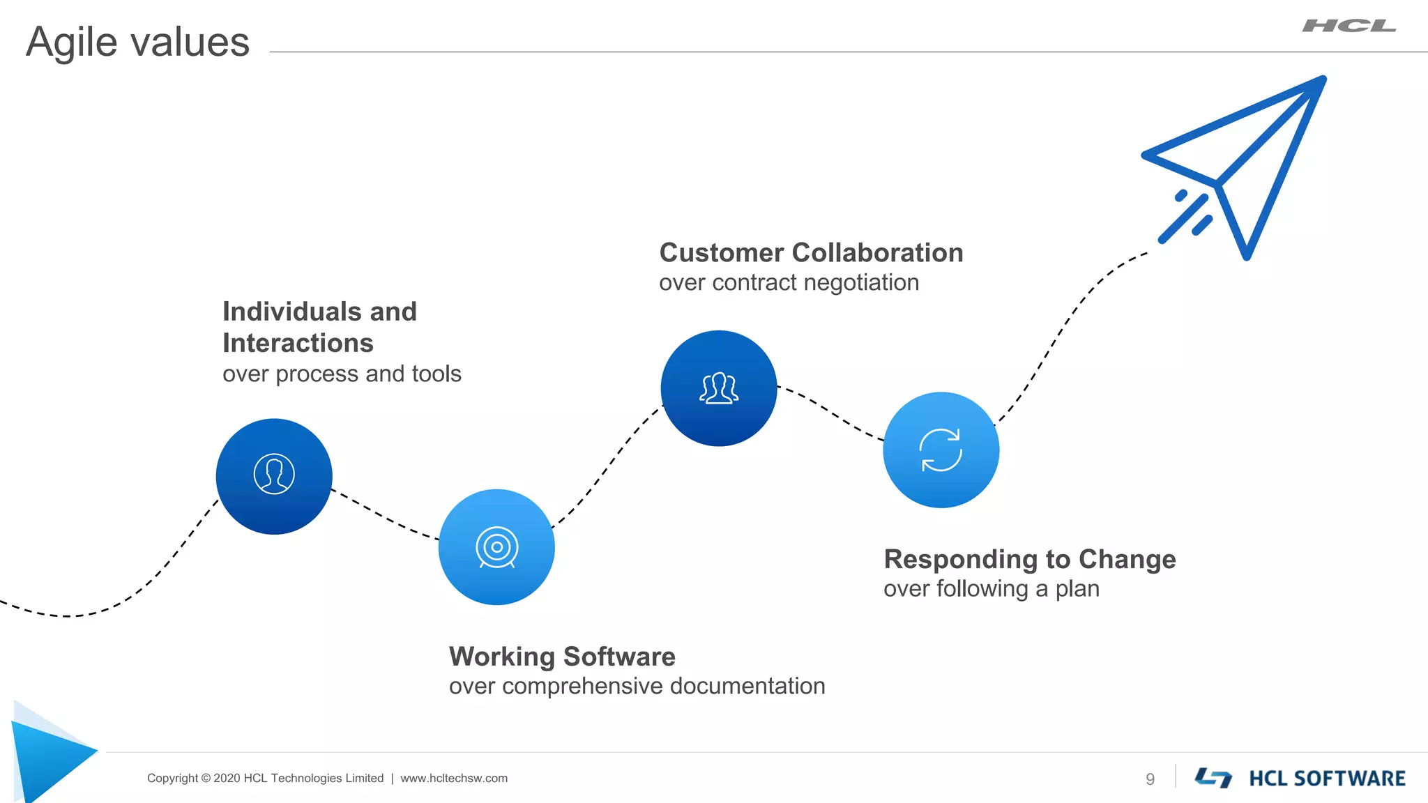Copyright © 2020 HCL Technologies Limited | www.hcltechsw.com
Agile values
9
Individuals and
Interactions
over process and tools
Customer Collaboration
over contract negotiation
Working Software
over comprehensive documentation
Responding to Change
over following a plan
 