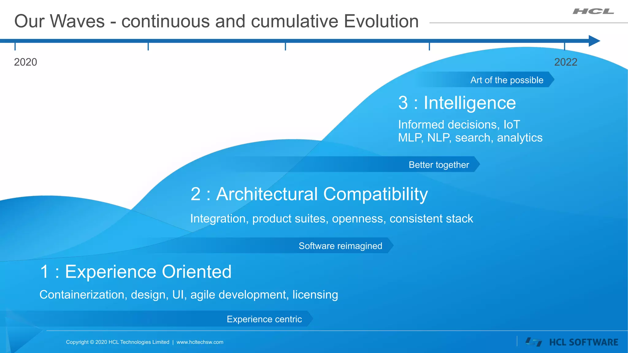 Copyright © 2020 HCL Technologies Limited | www.hcltechsw.com
Our Waves - continuous and cumulative Evolution
2 : Architectural Compatibility
1 : Experience Oriented
3 : Intelligence
Copyright © 2020 HCL Technologies Limited | www.hcltechsw.com
Containerization, design, UI, agile development, licensing
Integration, product suites, openness, consistent stack
Informed decisions, IoT
MLP, NLP, search, analytics
Experience centric
Software reimagined
Art of the possible
Better together
2020 2022
 