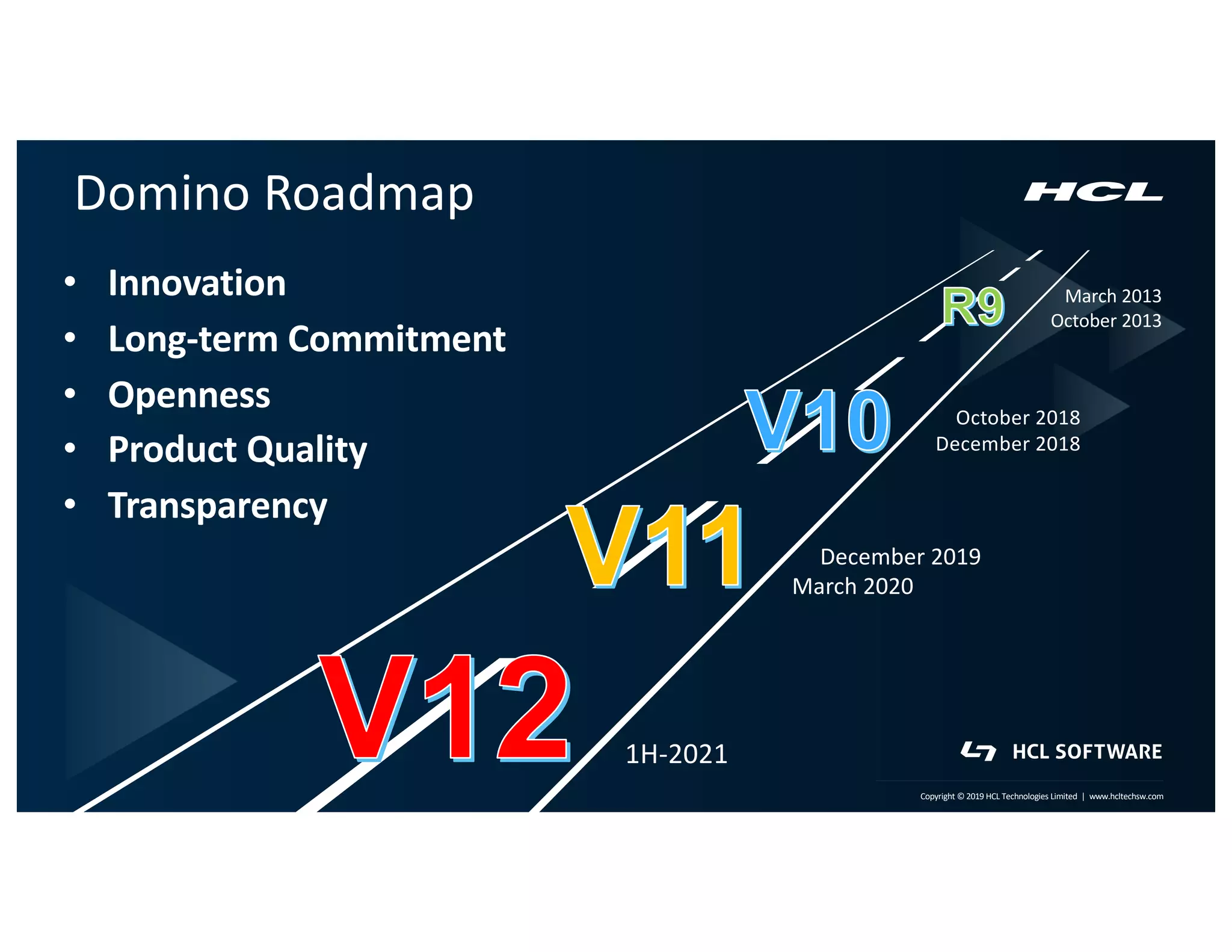 3 | Copyright © 2019 HCL Technologies Limited | www.hcltech.com3 | Technology for the Next Decade, Today Copyright © 2019 HCL Technologies Limited | www.hcltechsw.com
Domino Roadmap
March 2013
October 2013
October 2018
December 2018
1H-2021
December 2019
March 2020
• Innovation
• Long-term Commitment
• Openness
• Product Quality
• Transparency
 