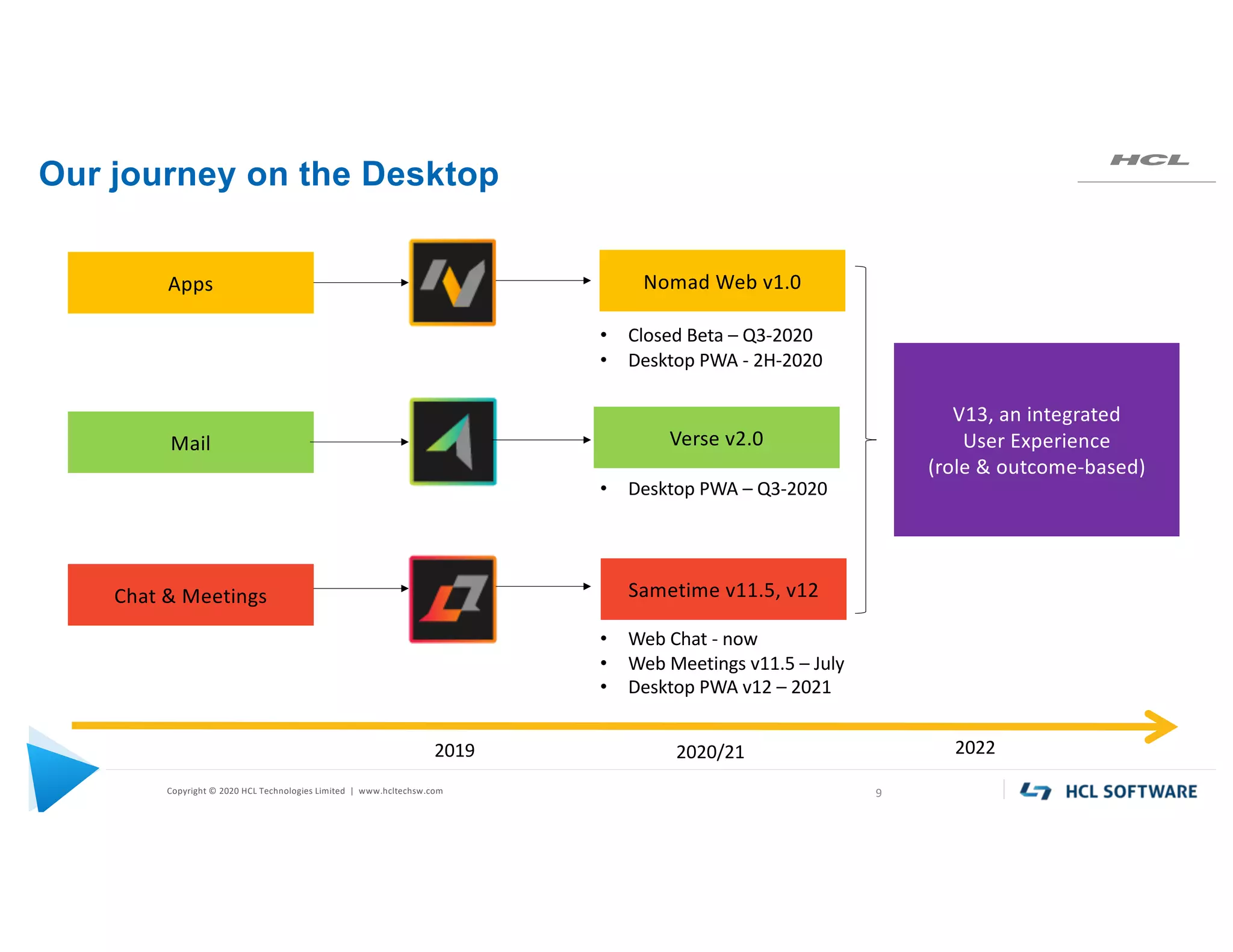 Copyright © 2020 HCL Technologies Limited | www.hcltechsw.com 9
Apps
Chat & Meetings
Mail
2019
Our journey on the Desktop
Nomad Web v1.0
Verse v2.0
Sametime v11.5, v12
• Closed Beta – Q3-2020
• Desktop PWA - 2H-2020
• Desktop PWA – Q3-2020
• Web Chat - now
• Web Meetings v11.5 – July
• Desktop PWA v12 – 2021
2020/21
V13, an integrated
User Experience
(role & outcome-based)
2022
 