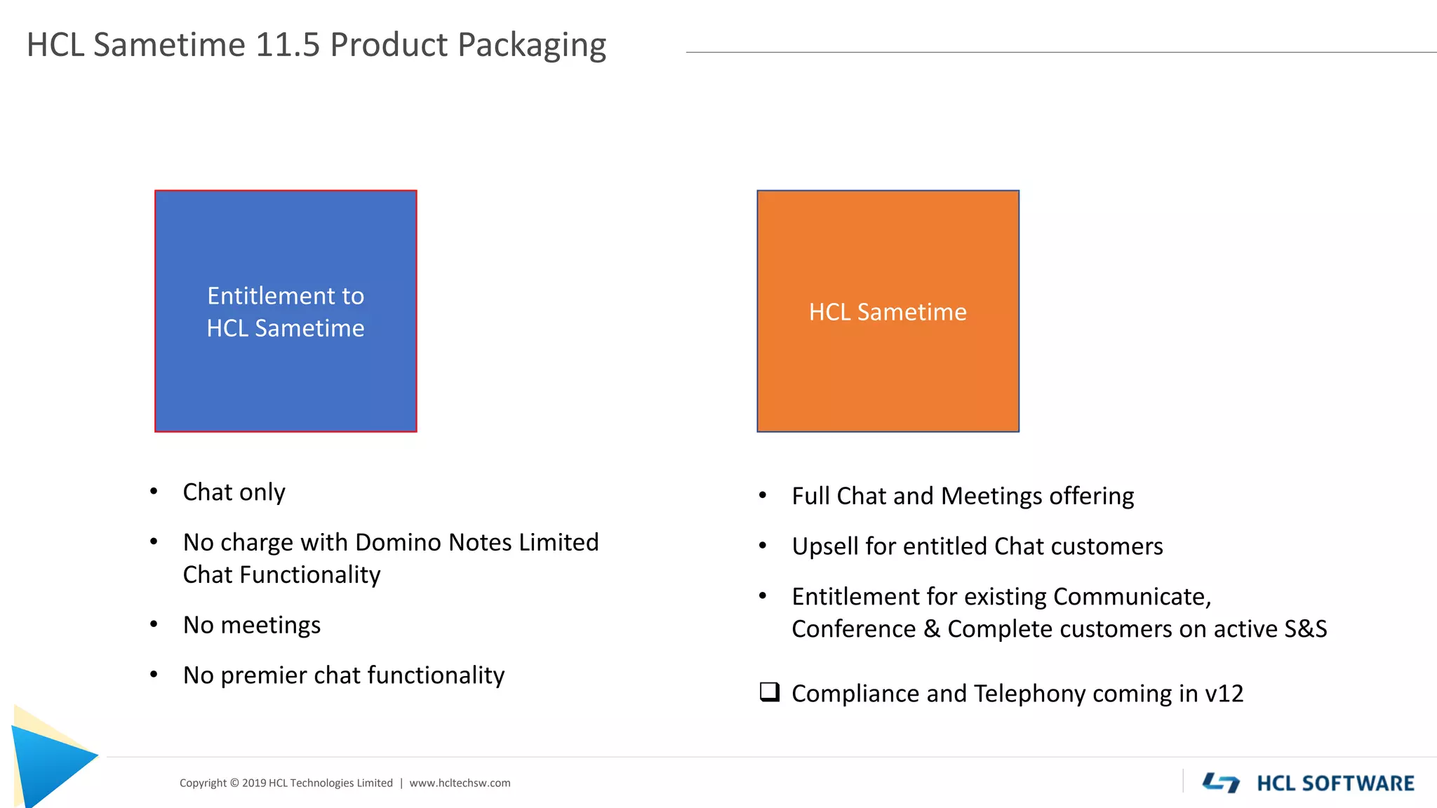 Copyright © 2019 HCL Technologies Limited | www.hcltechsw.com
HCL Sametime 11.5 Product Packaging
Entitlement to
HCL Sametime
HCL Sametime
• Chat only
• No charge with Domino Notes Limited
Chat Functionality
• No meetings
• No premier chat functionality
• Full Chat and Meetings offering
• Upsell for entitled Chat customers
• Entitlement for existing Communicate,
Conference & Complete customers on active S&S
 Compliance and Telephony coming in v12
 