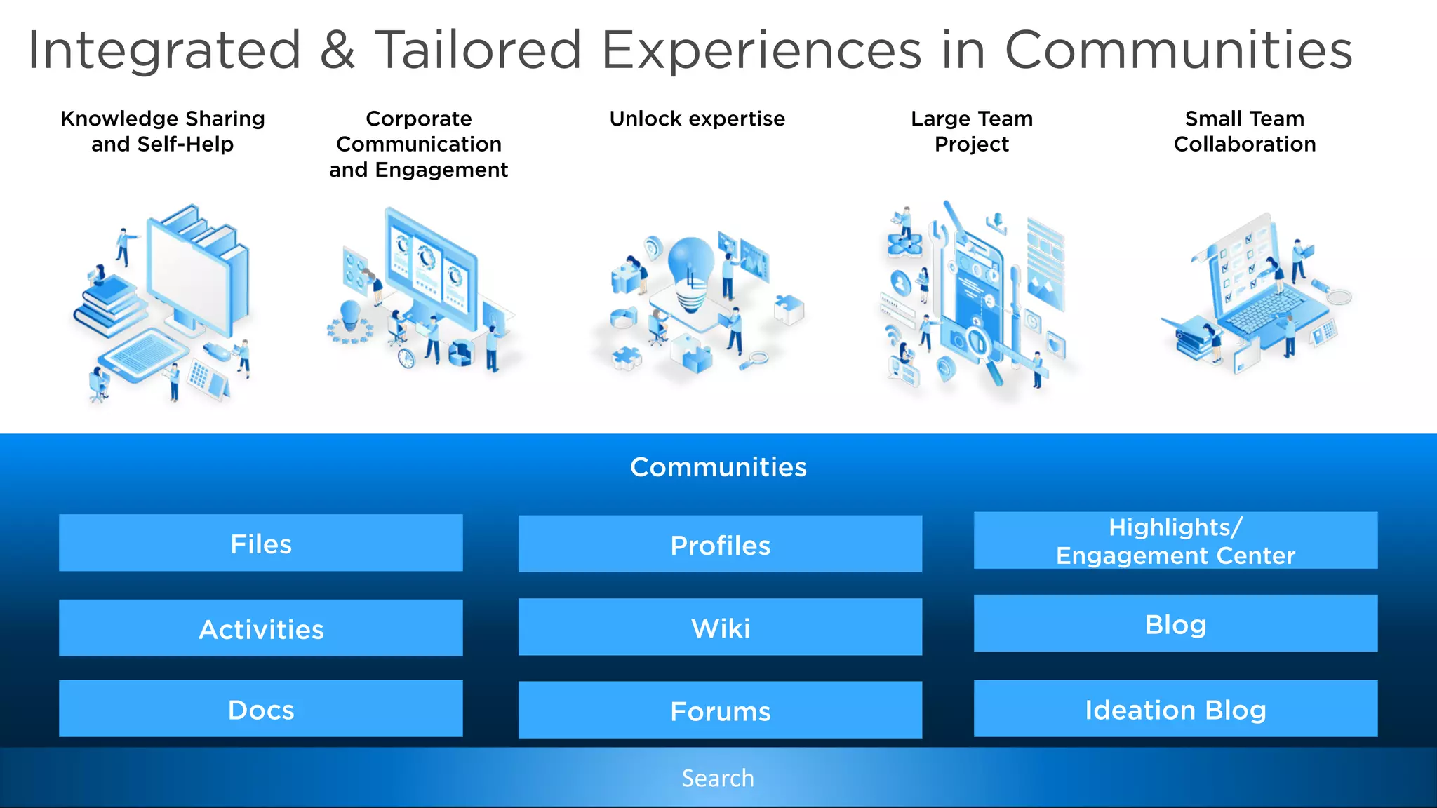 Copyright © 2019 HCL Technologies Limited | www.hcltech.com
Copyright © 2019 HCL Technologies Limited | www.hcltechsw.com
Integrated & Tailored Experiences in Communities
Knowledge Sharing
and Self-Help
Corporate
Communication
and Engagement
Unlock expertise Large Team
Project
Small Team
Collaboration
Communities
ProfilesFiles
Wiki
Highlights/
Engagement Center
Activities
Forums
Blog
Docs Ideation Blog
Search
 