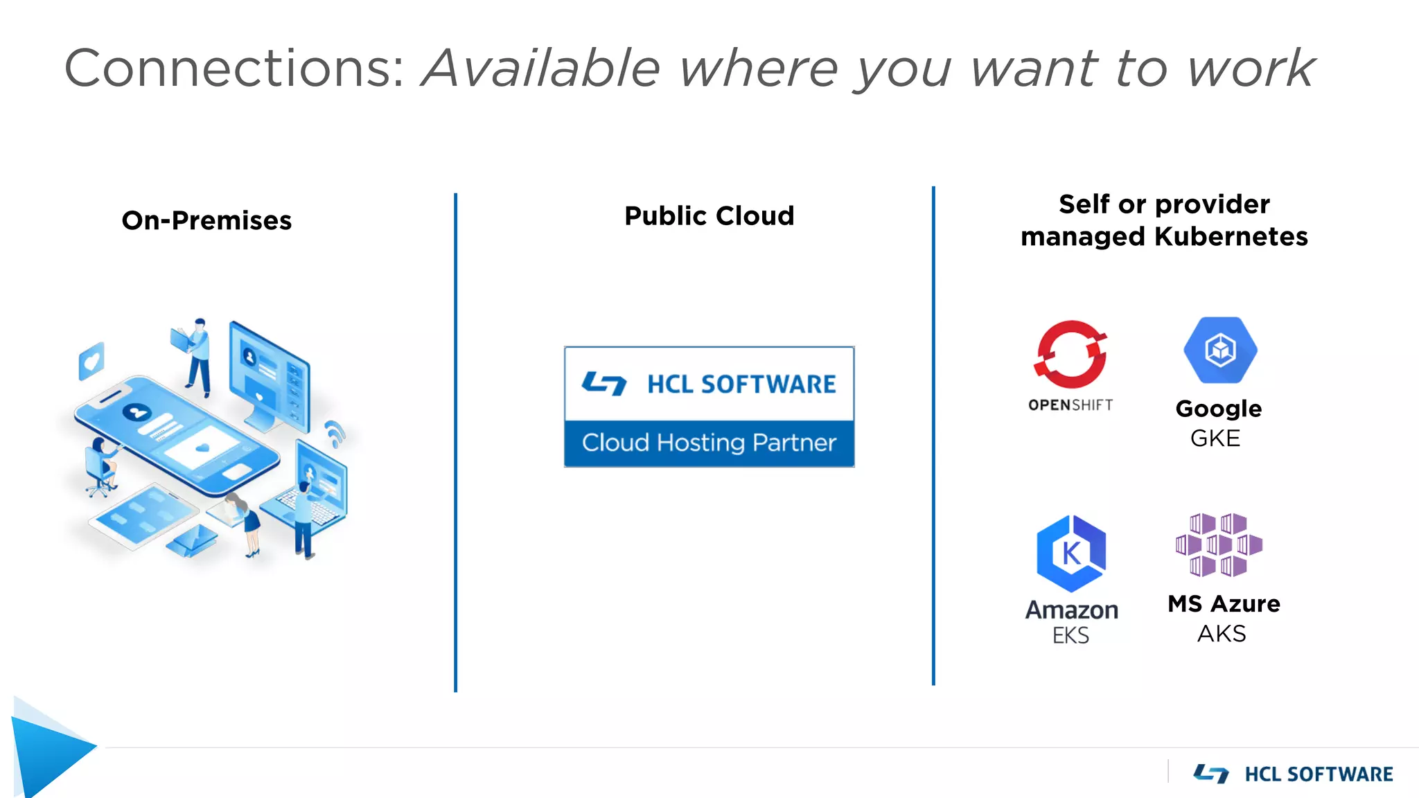 Connections: Available where you want to work
Self or provider
managed Kubernetes
MS Azure
AKS
Google
GKE
On-Premises Public Cloud
 