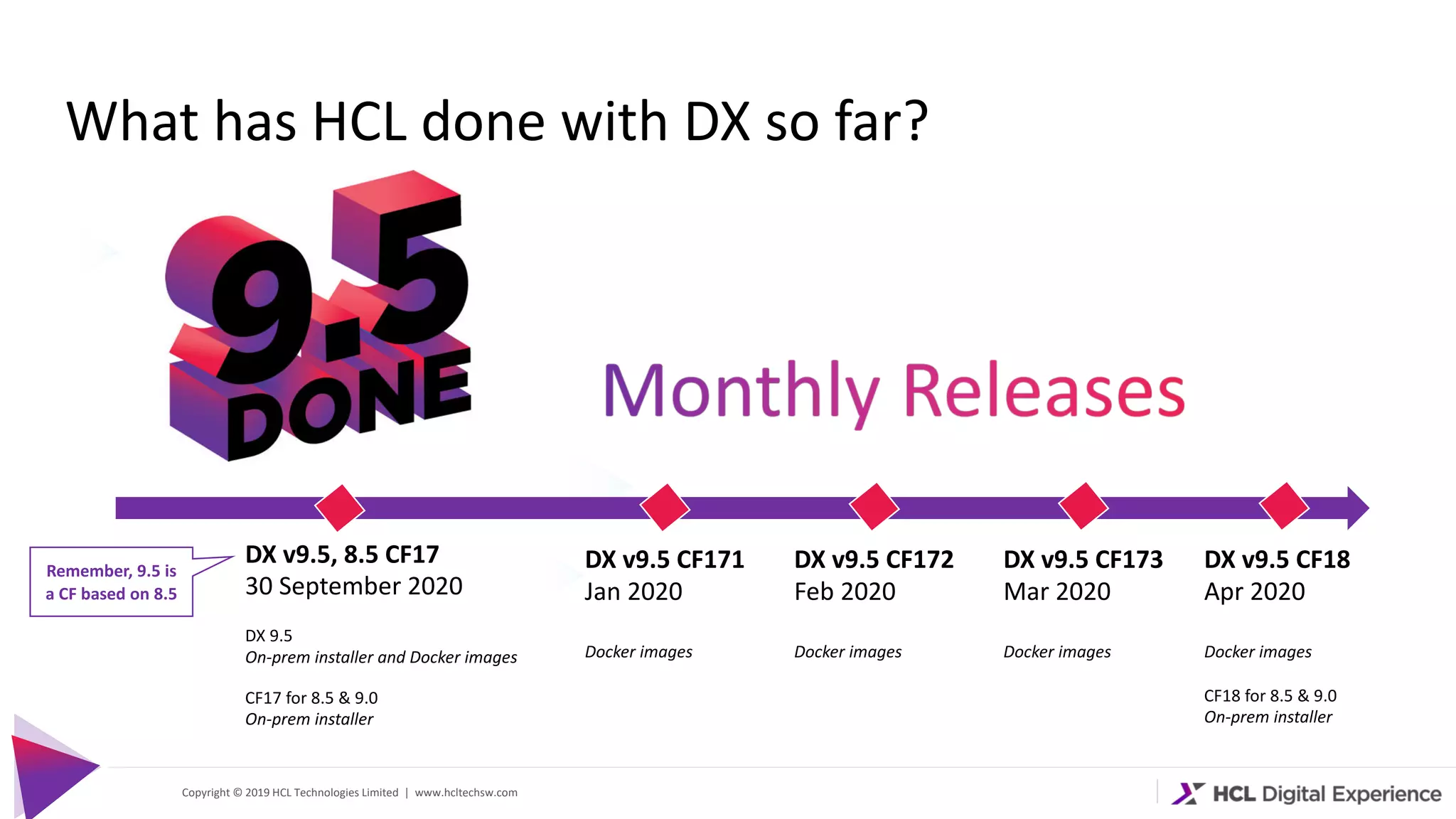 Copyright © 2019 HCL Technologies Limited | www.hcltechsw.com
What has HCL done with DX so far?
DX v9.5, 8.5 CF17
30 September 2020
DX 9.5
On-prem installer and Docker images
CF17 for 8.5 & 9.0
On-prem installer
DX v9.5 CF171
Jan 2020
Docker images
DX v9.5 CF172
Feb 2020
Docker images
DX v9.5 CF173
Mar 2020
Docker images
Remember, 9.5 is
a CF based on 8.5
DX v9.5 CF18
Apr 2020
Docker images
CF18 for 8.5 & 9.0
On-prem installer
 
