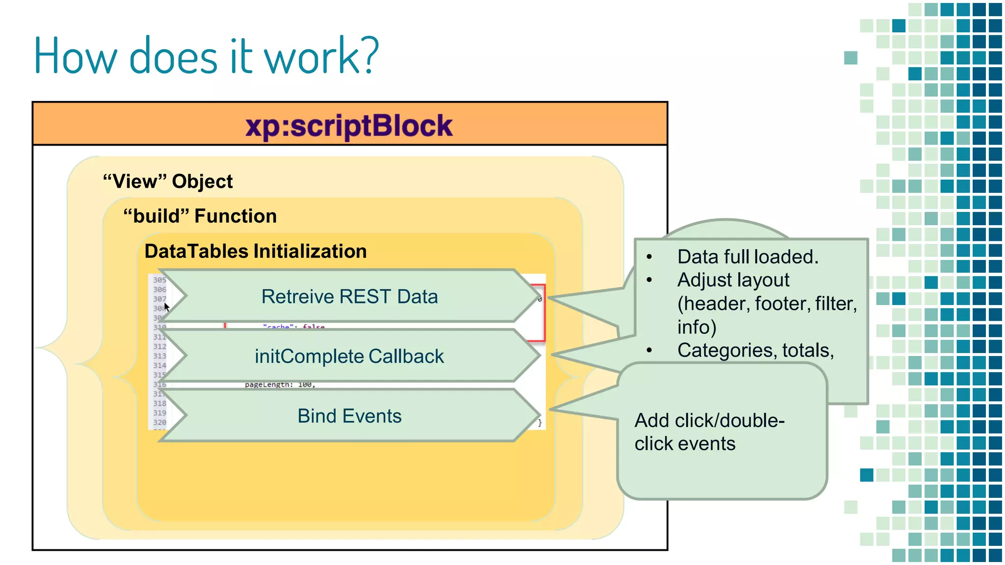 How does it work?
“View” Object
“build” Function
DataTables Initialization
Data retrieved
from Domino
REST Services
or XAgents
Retreive REST Data
initComplete Callback
Bind Events
• Data full loaded.
• Adjust layout
(header, footer, filter,
info)
• Categories, totals,
averages.
Add click/double-
click events
 
