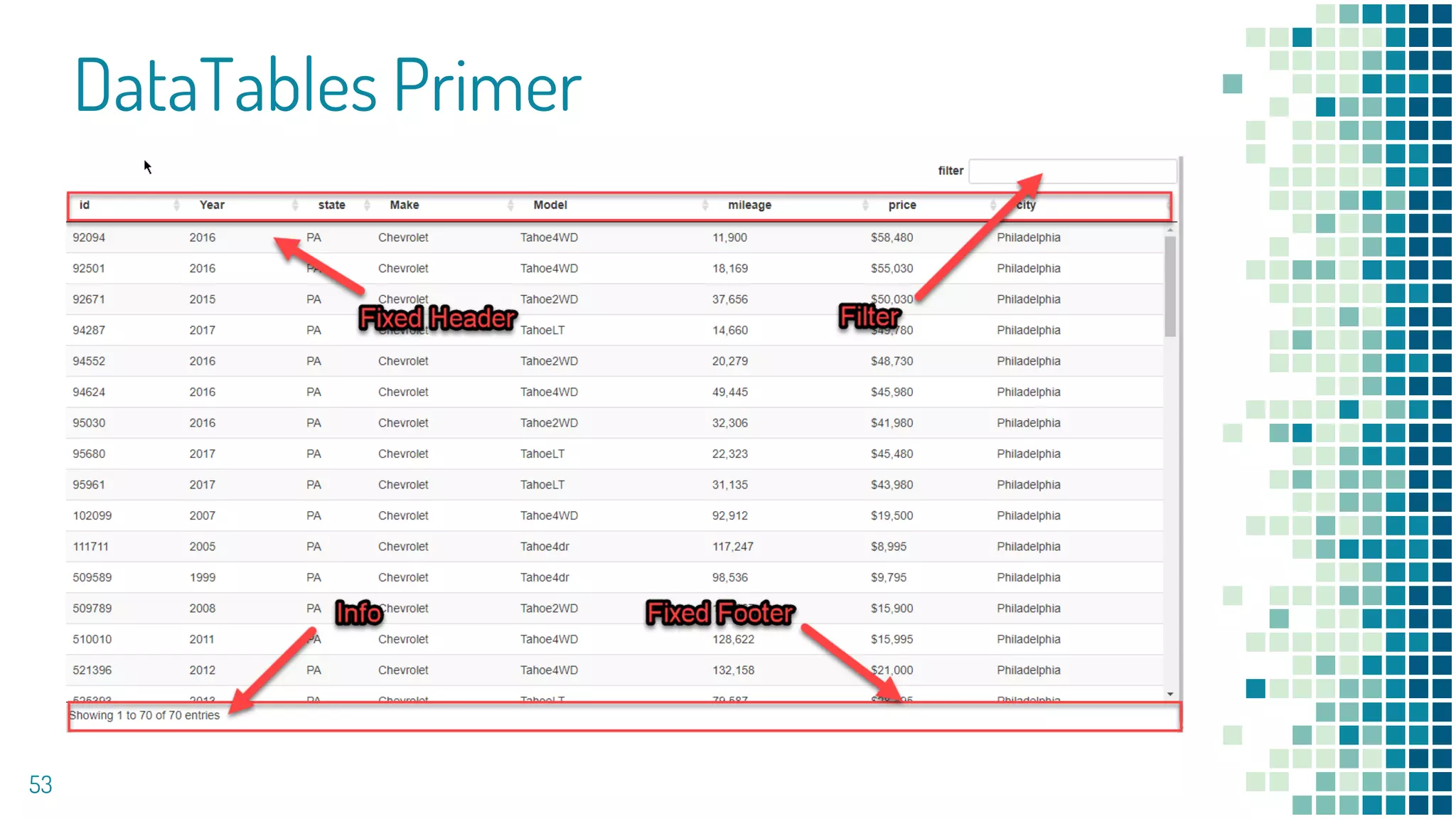 DataTables Primer
53
 