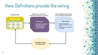 View Definitions provide the wiring
37
 