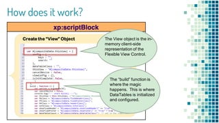 How does it work?
Create the “View” Object The View object is the in-
memory client-side
representation of the
Flexible View Control.
The “build” function is
where the magic
happens. This is where
DataTables is initialized
and configured.
 