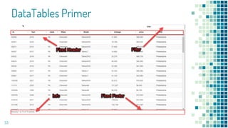 DataTables Primer
53
 