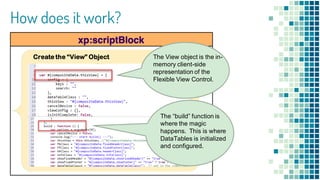 How does it work?
Create the “View” Object The View object is the in-
memory client-side
representation of the
Flexible Vi...