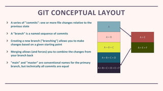 GIT CONCEPTUAL LAYOUT
A
A + B
A + B + C
A + B + C + D
A + B + C + D + E + F
A + E
A + E + F
A series of "commits": one or more file changes relative to the
previous state
A "branch" is a named sequence of commits
Creating a new branch ("branching") allows you to make
changes based on a given starting point
Merging allows (and forces) you to combine the changes from
your branch back
"main" and "master" are conventional names for the primary
branch, but technically all commits are equal
 