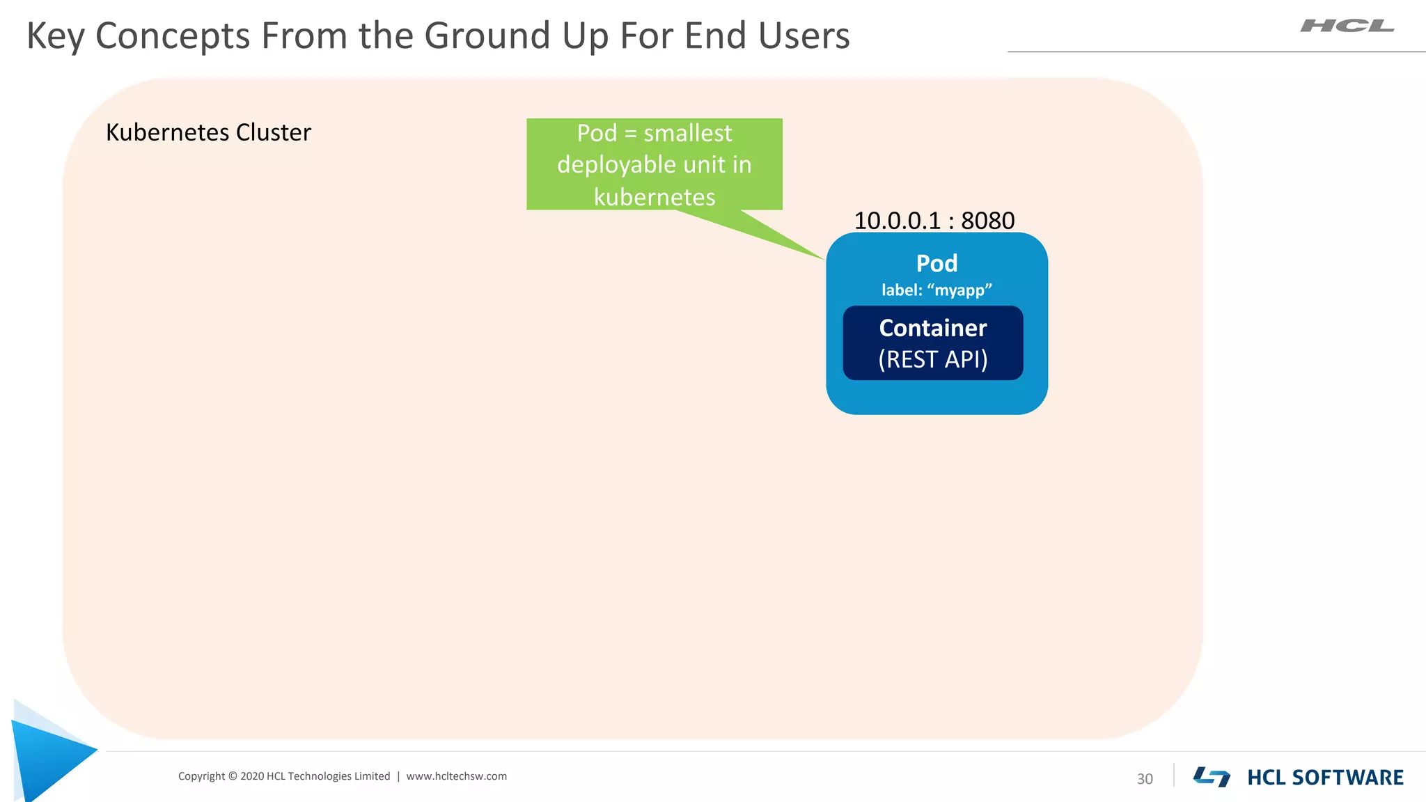 Copyright © 2020 HCL Technologies Limited | www.hcltechsw.com
Kubernetes Cluster
Pod
label: “myapp”
Key Concepts From the Ground Up For End Users
30
Container
(REST API)
10.0.0.1 : 8080
Pod = smallest
deployable unit in
kubernetes
 