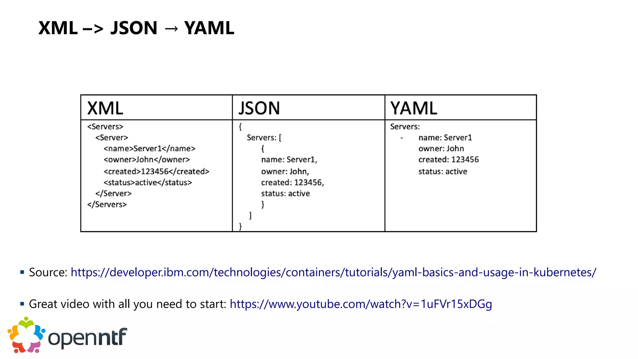 XML –> JSON → YAML
 Source: https://developer.ibm.com/technologies/containers/tutorials/yaml-basics-and-usage-in-kubernetes/
 Great video with all you need to start: https://www.youtube.com/watch?v=1uFVr15xDGg
 