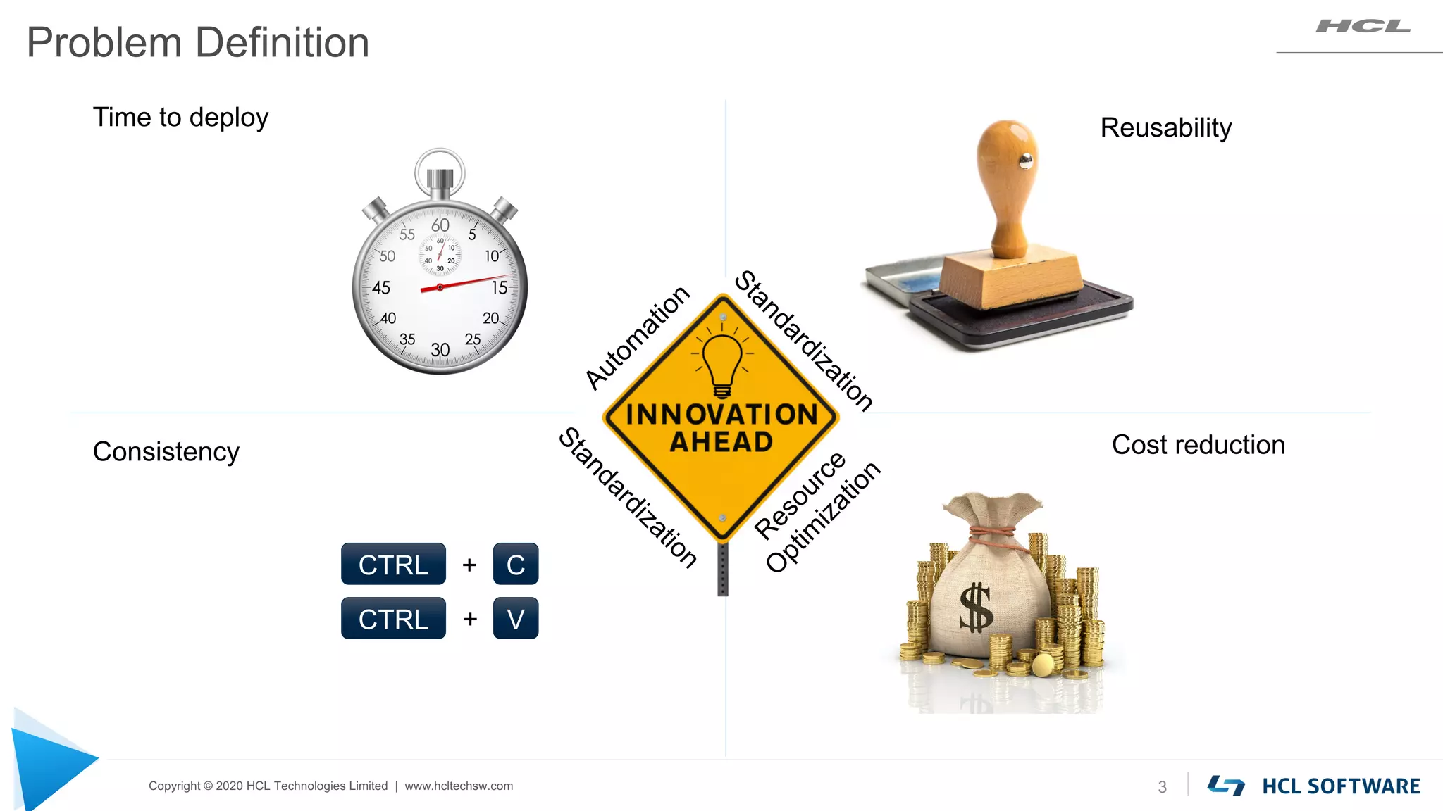 Copyright © 2020 HCL Technologies Limited | www.hcltechsw.com
Problem Definition
3
Cost reduction
Reusability
Time to deploy
CTRL C
CTRL V
+
+
Consistency
A
u
t
o
m
a
t
i
o
n
R
e
s
o
u
r
c
e
O
p
t
i
m
i
z
a
t
i
o
n
S
t
a
n
d
a
r
d
i
z
a
t
i
o
n
S
t
a
n
d
a
r
d
i
z
a
t
i
o
n
 