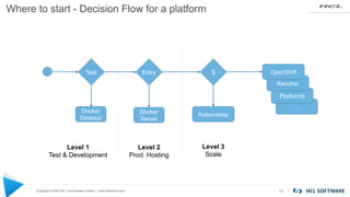 Copyright © 2020 HCL Technologies Limited | www.hcltechsw.com
…
Platform9
Rancher
Where to start - Decision Flow for a pla...