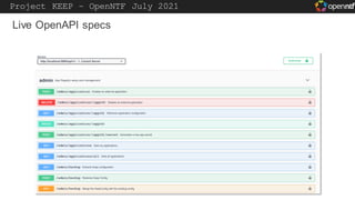 Project KEEP – OpenNTF July 2021
Live OpenAPI specs
 