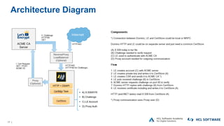 17 |
Architecture Diagram
 