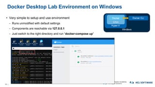 53 |
Docker Desktop Lab Environment on Windows
• Very simple to setup and use environment
− Runs unmodified with default settings
− Components are reachable via 127.0.0.1
− Just switch to the right directory and run “docker-compose up”
 