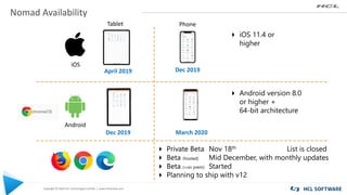 Copyright © 2020 HCL Technologies Limited | www.hcltechsw.com
Nomad Availability
Android
iOS
Tablet Phone
4 iOS 11.4 or
higher
4 Android version 8.0
or higher +
64-bit architecture
April 2019 Dec 2019
Dec 2019 March 2020
4 Private Beta Nov 18th List is closed
4 Beta (hosted) Mid December, with monthly updates
4 Beta (+on prem) Started
4 Planning to ship with v12
 