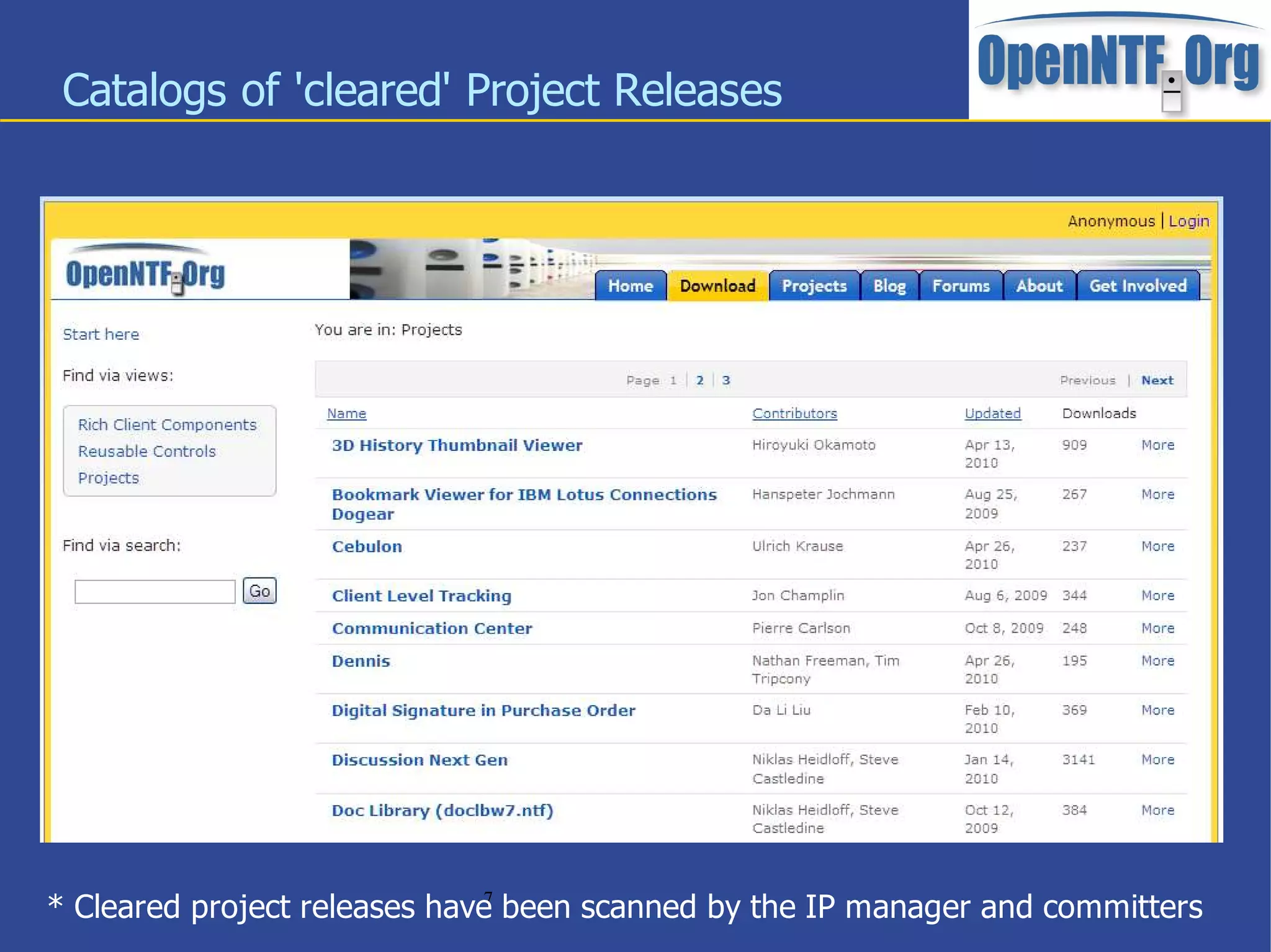 Catalogs of 'cleared' Project Releases




* Cleared project releases have been scanned by the IP manager and committers
                              7
 