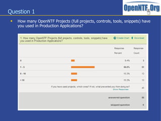 Question 1
    How many OpenNTF Projects (full projects, controls, tools, snippets) have
     you used in Production Applications?
 