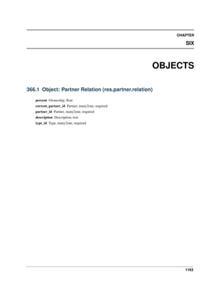 CHAPTER

SIX

OBJECTS
366.1 Object: Partner Relation (res.partner.relation)
percent Ownership, ﬂoat
current_partner_id Partner, many2one, required
partner_id Partner, many2one, required
description Description, text
type_id Type, many2one, required

1163

 