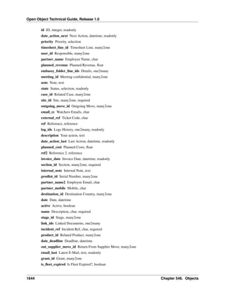 Open Object Technical Guide, Release 1.0
id ID, integer, readonly
date_action_next Next Action, datetime, readonly
priority Priority, selection
timesheet_line_id Timesheet Line, many2one
user_id Responsible, many2one
partner_name Employee Name, char
planned_revenue Planned Revenue, ﬂoat
embassy_folder_line_ids Details, one2many
meeting_id Meeting conﬁdential, many2one
note Note, text
state Status, selection, readonly
case_id Related Case, many2one
site_id Site, many2one, required
outgoing_move_id Outgoing Move, many2one
email_cc Watchers Emails, char
external_ref Ticket Code, char
ref Reference, reference
log_ids Logs History, one2many, readonly
description Your action, text
date_action_last Last Action, datetime, readonly
planned_cost Planned Costs, ﬂoat
ref2 Reference 2, reference
invoice_date Invoice Date, datetime, readonly
section_id Section, many2one, required
internal_note Internal Note, text
prodlot_id Serial Number, many2one
partner_name2 Employee Email, char
partner_mobile Mobile, char
destination_id Destination Country, many2one
date Date, datetime
active Active, boolean
name Description, char, required
stage_id Stage, many2one
link_ids Linked Documents, one2many
incident_ref Incident Ref, char, required
product_id Related Product, many2one
date_deadline Deadline, datetime
out_supplier_move_id Return From Supplier Move, many2one
email_last Latest E-Mail, text, readonly
grant_id Grant, many2one
is_ﬂeet_expired Is Fleet Expired?, boolean

1644

Chapter 546. Objects

 
