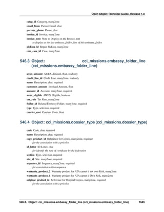 Open Object Technical Guide, Release 1.0
categ_id Category, many2one
email_from Partner Email, char
partner_phone Phone, char
invoice_id Invoice, many2one
invoice_note Note to Display on the Invoice, text
to display as the last embassy_folder_line of this embassy_folder.
picking_id Repair Picking, many2one
crm_case_id Case, many2one

546.3 Object:
cci_missions.embassy_folder_line
(cci_missions.embassy_folder_line)
awex_amount AWEX Amount, ﬂoat, readonly
credit_line_id Credit Line, many2one, readonly
name Description, char, required
customer_amount Invoiced Amount, ﬂoat
account_id Account, many2one, required
awex_eligible AWEX Eligible, boolean
tax_rate Tax Rate, many2one
folder_id Related Embassy Folder, many2one, required
type Type, selection, required
courier_cost Couriers Costs, ﬂoat

546.4 Object: cci_missions.dossier_type (cci_missions.dossier_type)
code Code, char, required
name Description, char, required
copy_product_id Reference for Copies, many2one, required
for the association with a pricelist
id_letter ID Letter, char
for identify the type of certiﬁcate by the federation
section Type, selection, required
site_id Site, many2one, required
sequence_id Sequence, many2one, required
for association with a sequence
warranty_product_2 Warranty product for ATA carnet if not own Risk, many2one
warranty_product_1 Warranty product for ATA carnet if Own Risk, many2one
original_product_id Reference for Original Copies, many2one, required
for the association with a pricelist

546.3. Object: cci_missions.embassy_folder_line (cci_missions.embassy_folder_line)

1645

 