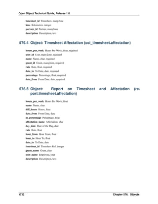 Open Object Technical Guide, Release 1.0
timesheet_id Timesheet, many2one
kms Kilometers, integer
partner_id Partner, many2one
description Description, text

576.4 Object: Timesheet Affectation (cci_timesheet.affectation)
hours_per_week Hours Per Week, ﬂoat, required
user_id User, many2one, required
name Name, char, required
grant_id Grant, many2one, required
rate Rate, ﬂoat, required
date_to To Date, date, required
percentage Percentage, ﬂoat, required
date_from From Date, date, required

576.5 Object:
Report on Timesheet
port.timesheet.affectation)

and

Affectation

(re-

hours_per_week Hours Per Week, ﬂoat
name Name, char
diff_hours Hours, ﬂoat
date_from From Date, date
th_percentage Percentage, ﬂoat
affectation_name Affectation, char
day_date Date of the Day, date
rate Rate, ﬂoat
hour_from Hour From, ﬂoat
hour_to Hour To, ﬂoat
date_to To Date, date
timesheet_id Timesheet Ref, integer
grant_name Grant, char
user_name Employee, char
description Description, text

1732

Chapter 576. Objects

 