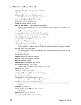 Open Object Technical Guide, Release 1.0
company_currency_id Currency, many2one, readonly
active Active, boolean
last_invoice_date Last Invoice Date, date, readonly
Date of the last invoice created for this analytic account.
crossovered_budget_line Budget Lines, one2many
amount_max Max. Invoice Price, ﬂoat
package_ok Used in Package, boolean
hours_qtt_non_invoiced Uninvoiced Hours, ﬂoat, readonly
Number of hours (from journal of type ‘general’) that can be invoiced if you invoice based on analytic account.
partner_id Associated partner, many2one
revenue_per_hour Revenue per Hours (real), ﬂoat, readonly
Computed using the formula: Invoiced Amount / Hours Tot.
last_worked_date Date of Last Cost/Work, date, readonly
Date of the latest work done on this account.
user_id Account Manager, many2one
to_invoice Reinvoice Costs, many2one
Check this ﬁeld if you plan to automatically generate invoices based on the costs in this analytic
account: timesheets, expenses, ...You can conﬁgure an automatic invoice rate on analytic accounts.
total_cost Total Costs, ﬂoat, readonly
Total of costs for this account. It includes real costs (from invoices) and indirect costs, like time
spent on timesheets.
date_start Date Start, date
company_id Company, many2one, required
parent_id Parent analytic account, many2one
state State, selection, required
complete_name Account Name, char, readonly
real_margin Real Margin, ﬂoat, readonly
Computed using the formula: Invoiced Amount - Total Costs.
debit Debit, ﬂoat, readonly
pricelist_id Sale Pricelist, many2one
journal_rate_ids Invoicing Rate per Journal, one2many
type Account type, selection
remaining_hours Remaining Hours, ﬂoat, readonly
Computed using the formula: Maximum Quantity - Hours Tot.
ca_to_invoice Uninvoiced Amount, ﬂoat, readonly
If invoice from analytic account, the remaining amount you can invoice to the customer based on the
total costs.
description Description, text
amount_invoiced Invoiced Amount, ﬂoat, readonly
Total invoiced
child_ids Childs Accounts, one2many
user_product_ids Users/Products Rel., one2many

174

Chapter 12. Objects

 