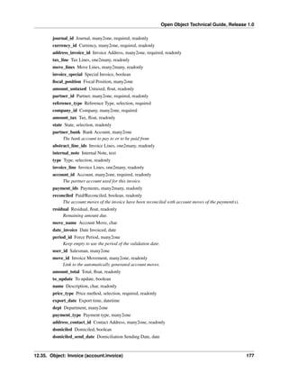 Open Object Technical Guide, Release 1.0
journal_id Journal, many2one, required, readonly
currency_id Currency, many2one, required, readonly
address_invoice_id Invoice Address, many2one, required, readonly
tax_line Tax Lines, one2many, readonly
move_lines Move Lines, many2many, readonly
invoice_special Special Invoice, boolean
ﬁscal_position Fiscal Position, many2one
amount_untaxed Untaxed, ﬂoat, readonly
partner_id Partner, many2one, required, readonly
reference_type Reference Type, selection, required
company_id Company, many2one, required
amount_tax Tax, ﬂoat, readonly
state State, selection, readonly
partner_bank Bank Account, many2one
The bank account to pay to or to be paid from
abstract_line_ids Invoice Lines, one2many, readonly
internal_note Internal Note, text
type Type, selection, readonly
invoice_line Invoice Lines, one2many, readonly
account_id Account, many2one, required, readonly
The partner account used for this invoice.
payment_ids Payments, many2many, readonly
reconciled Paid/Reconciled, boolean, readonly
The account moves of the invoice have been reconciled with account moves of the payment(s).
residual Residual, ﬂoat, readonly
Remaining amount due.
move_name Account Move, char
date_invoice Date Invoiced, date
period_id Force Period, many2one
Keep empty to use the period of the validation date.
user_id Salesman, many2one
move_id Invoice Movement, many2one, readonly
Link to the automatically generated account moves.
amount_total Total, ﬂoat, readonly
to_update To update, boolean
name Description, char, readonly
price_type Price method, selection, required, readonly
export_date Export time, datetime
dept Department, many2one
payment_type Payment type, many2one
address_contact_id Contact Address, many2one, readonly
domiciled Domiciled, boolean
domiciled_send_date Domiciliation Sending Date, date

12.35. Object: Invoice (account.invoice)

177

 