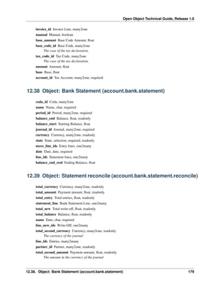 Open Object Technical Guide, Release 1.0
invoice_id Invoice Line, many2one
manual Manual, boolean
base_amount Base Code Amount, ﬂoat
base_code_id Base Code, many2one
The case of the tax declaration.
tax_code_id Tax Code, many2one
The case of the tax declaration.
amount Amount, ﬂoat
base Base, ﬂoat
account_id Tax Account, many2one, required

12.38 Object: Bank Statement (account.bank.statement)
coda_id Coda, many2one
name Name, char, required
period_id Period, many2one, required
balance_end Balance, ﬂoat, readonly
balance_start Starting Balance, ﬂoat
journal_id Journal, many2one, required
currency Currency, many2one, readonly
state State, selection, required, readonly
move_line_ids Entry lines, one2many
date Date, date, required
line_ids Statement lines, one2many
balance_end_real Ending Balance, ﬂoat

12.39 Object: Statement reconcile (account.bank.statement.reconcile)
total_currency Currency, many2one, readonly
total_amount Payment amount, ﬂoat, readonly
total_entry Total entries, ﬂoat, readonly
statement_line Bank Statement Line, one2many
total_new Total write-off, ﬂoat, readonly
total_balance Balance, ﬂoat, readonly
name Date, char, required
line_new_ids Write-Off, one2many
total_second_currency Currency, many2one, readonly
The currency of the journal
line_ids Entries, many2many
partner_id Partner, many2one, readonly
total_second_amount Payment amount, ﬂoat, readonly
The amount in the currency of the journal

12.38. Object: Bank Statement (account.bank.statement)

179

 
