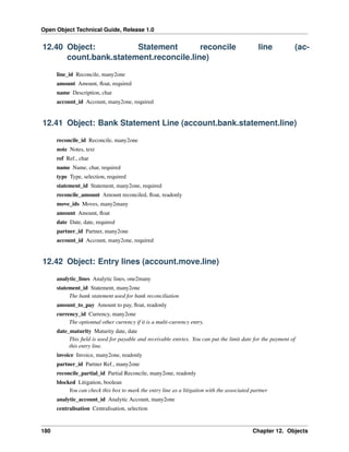 Open Object Technical Guide, Release 1.0

12.40 Object:
Statement
reconcile
count.bank.statement.reconcile.line)

line

(ac-

line_id Reconcile, many2one
amount Amount, ﬂoat, required
name Description, char
account_id Account, many2one, required

12.41 Object: Bank Statement Line (account.bank.statement.line)
reconcile_id Reconcile, many2one
note Notes, text
ref Ref., char
name Name, char, required
type Type, selection, required
statement_id Statement, many2one, required
reconcile_amount Amount reconciled, ﬂoat, readonly
move_ids Moves, many2many
amount Amount, ﬂoat
date Date, date, required
partner_id Partner, many2one
account_id Account, many2one, required

12.42 Object: Entry lines (account.move.line)
analytic_lines Analytic lines, one2many
statement_id Statement, many2one
The bank statement used for bank reconciliation
amount_to_pay Amount to pay, ﬂoat, readonly
currency_id Currency, many2one
The optionnal other currency if it is a multi-currency entry.
date_maturity Maturity date, date
This ﬁeld is used for payable and receivable entries. You can put the limit date for the payment of
this entry line.
invoice Invoice, many2one, readonly
partner_id Partner Ref., many2one
reconcile_partial_id Partial Reconcile, many2one, readonly
blocked Litigation, boolean
You can check this box to mark the entry line as a litigation with the associated partner
analytic_account_id Analytic Account, many2one
centralisation Centralisation, selection

180

Chapter 12. Objects

 