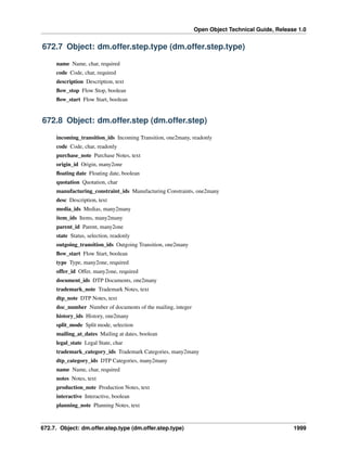 Open Object Technical Guide, Release 1.0

672.7 Object: dm.offer.step.type (dm.offer.step.type)
name Name, char, required
code Code, char, required
description Description, text
ﬂow_stop Flow Stop, boolean
ﬂow_start Flow Start, boolean

672.8 Object: dm.offer.step (dm.offer.step)
incoming_transition_ids Incoming Transition, one2many, readonly
code Code, char, readonly
purchase_note Purchase Notes, text
origin_id Origin, many2one
ﬂoating date Floating date, boolean
quotation Quotation, char
manufacturing_constraint_ids Manufacturing Constraints, one2many
desc Description, text
media_ids Medias, many2many
item_ids Items, many2many
parent_id Parent, many2one
state Status, selection, readonly
outgoing_transition_ids Outgoing Transition, one2many
ﬂow_start Flow Start, boolean
type Type, many2one, required
offer_id Offer, many2one, required
document_ids DTP Documents, one2many
trademark_note Trademark Notes, text
dtp_note DTP Notes, text
doc_number Number of documents of the mailing, integer
history_ids History, one2many
split_mode Split mode, selection
mailing_at_dates Mailing at dates, boolean
legal_state Legal State, char
trademark_category_ids Trademark Categories, many2many
dtp_category_ids DTP Categories, many2many
name Name, char, required
notes Notes, text
production_note Production Notes, text
interactive Interactive, boolean
planning_note Planning Notes, text

672.7. Object: dm.offer.step.type (dm.offer.step.type)

1999

 
