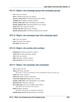 Open Object Technical Guide, Release 1.0

672.14 Object: dm.campaign.group (dm.campaign.group)
code Code, char, readonly
name Campaign group name, char, required
quantity_wanted_total Total Wanted Quantity, char, readonly
campaign_ids Campaigns, one2many, readonly
quantity_usable_total Total Usable Quantity, char, readonly
quantity_planned_total Total planned Quantity, char, readonly
project_id Project, many2one, readonly
purchase_line_ids Purchase Lines, one2many
quantity_delivered_total Total Delivered Quantity, char, readonly

672.15 Object: dm.campaign.type (dm.campaign.type)
code Code, char, required
name Description, char, required
description Description, text

672.16 Object: dm.overlay (dm.overlay)
trademark_id Trademark, many2one, required
country_ids Country, many2many, required
code Code, char, readonly
dealer_id Dealer, many2one, required
bank_account_id Account, many2one

672.17 Object: dm.campaign (dm.campaign)
code Account code, char
cleaner_id Cleaner, many2one
The cleaner is a partner responsible to remove bad addresses from the customers list
contact_id Contact, many2one
address_ids Partners Contacts, many2many
crossovered_budget_line Budget Lines, one2many
quantity_usable_total Total Usable Quantity, char, readonly
proposition_ids Proposition, one2many
last_worked_date Date of Last Cost/Work, date, readonly
Date of the latest work done on this account.
dealer_id Dealer, many2one
The dealer is the partner the campaign is planned for
manufacturing_cost_ids Manufacturing Costs, one2many

672.14. Object: dm.campaign.group (dm.campaign.group)

2001

 
