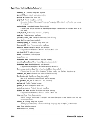 Open Object Technical Guide, Release 1.0
company_id Company, many2one, required
parent_id Parent analytic account, many2one
pricelist_id Sale Pricelist, many2one
project_id Project, many2one, readonly
Generating the Retro Planning will create and assign the different tasks used to plan and manage
the campaign
ca_to_invoice Uninvoiced Amount, ﬂoat, readonly
If invoice from analytic account, the remaining amount you can invoice to the customer based on the
total costs.
cust_ﬁle_task_ids Customer Files tasks, one2many
child_ids Childs Accounts, one2many
quantity_wanted_total Total Wanted Quantity, char, readonly
user_ids User, many2many, readonly
campaign_group_id Campaign group, many2one
item_task_ids Items Procurement tasks, one2many
theorical_margin Theorical Margin, ﬂoat, readonly
Computed using the formula: Theorial Revenue - Total Costs
dtp_task_ids DTP tasks, one2many
name Account name, char, required
notes Notes, text
translation_state Translation Status, selection, readonly
quantity_planned_total Total planned Quantity, char, readonly
remaining_hours Remaining Hours, ﬂoat, readonly
Computed using the formula: Maximum Quantity - Hours Tot.
last_worked_invoiced_date Date of Last Invoiced Cost, date, readonly
If invoice from the costs, this is the date of the latest work or cost that have been invoiced.
customer_ﬁle_state Customers Files Status, selection, readonly
last_invoice_date Last Invoice Date, date, readonly
Date of the last invoice created for this analytic account.
dtp_purchase_line_ids DTP Purchase Lines, one2many
package_ok Used in Package, boolean
partner_id Associated partner, many2one
analytic_account_id Analytic Account, many2one
revenue_per_hour Revenue per Hours (real), ﬂoat, readonly
Computed using the formula: Invoiced Amount / Hours Tot.
total_cost Total Costs, ﬂoat, readonly
Total of costs for this account. It includes real costs (from invoices) and indirect costs, like time
spent on timesheets.
country_id Country, many2one, required
The language and currency will be automaticaly assigned if they are deﬁned for the country
state State, selection, required
debit Debit, ﬂoat, readonly

2002

Chapter 672. Objects

 