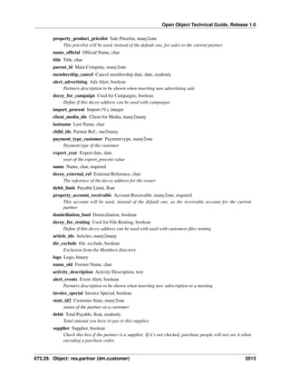Open Object Technical Guide, Release 1.0
property_product_pricelist Sale Pricelist, many2one
This pricelist will be used, instead of the default one, for sales to the current partner
name_ofﬁcial Ofﬁcial Name, char
title Title, char
parent_id Main Company, many2one
membership_cancel Cancel membership date, date, readonly
alert_advertising Adv.Alert, boolean
Partners description to be shown when inserting new advertising sale
decoy_for_campaign Used for Campaigns, boolean
Deﬁne if this decoy address can be used with campaigns
import_procent Import (%), integer
client_media_ids Client for Media, many2many
lastname Last Name, char
child_ids Partner Ref., one2many
payment_type_customer Payment type, many2one
Payment type of the customer
export_year Export date, date
year of the export_procent value
name Name, char, required
decoy_external_ref External Reference, char
The reference of the decoy address for the owner
debit_limit Payable Limit, ﬂoat
property_account_receivable Account Receivable, many2one, required
This account will be used, instead of the default one, as the receivable account for the current
partner
domiciliation_bool Domiciliation, boolean
decoy_for_renting Used for File Renting, boolean
Deﬁne if this decoy address can be used with used with customers ﬁles renting
article_ids Articles, many2many
dir_exclude Dir. exclude, boolean
Exclusion from the Members directory
logo Logo, binary
name_old Former Name, char
activity_description Activity Description, text
alert_events Event Alert, boolean
Partners description to be shown when inserting new subscription to a meeting
invoice_special Invoice Special, boolean
state_id2 Customer State, many2one
status of the partner as a customer
debit Total Payable, ﬂoat, readonly
Total amount you have to pay to this supplier.
supplier Supplier, boolean
Check this box if the partner is a supplier. If it’s not checked, purchase people will not see it when
encoding a purchase order.

672.29. Object: res.partner (dm.customer)

2013

 