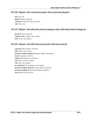 Open Object Technical Guide, Release 1.0

672.42 Object: dm.customer.plugin (dm.customer.plugin)
date Date, date
plugin_id Plugin, many2one
customer_id Customer Name, many2one
value Value, char

672.43 Object: dm.offer.document.category (dm.offer.document.category)
parent_id Parent, many2one
complete_name Category, char, readonly
name Name, char, required

672.44 Object: dm.offer.document (dm.offer.document)
copywriter_id Copywriter, many2one
name Name, char, required
document_template_plugin_ids Dynamic Plugins, many2many
lang_id Language, many2one
category_ids Categories, many2many
state Status, selection, readonly
code Code, char, required
has_attachment Has Attachment, char, readonly
document_template_ﬁeld_ids Dynamic Fields, many2many
document_template_id Document Template, many2one
step_id Offer Step, many2one

672.42. Object: dm.customer.plugin (dm.customer.plugin)

2019

 