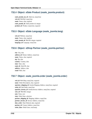 Open Object Technical Guide, Release 1.0

732.4 Object: eSale Product (esale_joomla.product)
esale_joomla_tax_id eSale tax, many2one
web_id Web Ref, many2one
name Name, char, required
esale_joomla_id eSale product id, integer
product_id Product, many2one, required

732.5 Object: eSale Language (esale_joomla.lang)
web_id Website, many2one
name Name, char, required
esale_joomla_id Web ID, integer, required
language_id Language, many2one

732.6 Object: eShop Partner (esale_joomla.partner)
city City, char
address_id Partner Address, many2one
name Name, char, required
zip Zip, char
country Country, char
state State, char
esale_id eSale ID, char
address Address, char
email Mail, char

732.7 Object: esale_joomla.order (esale_joomla.order)
web_id Web Shop, many2one, required
name Order Description, char, required
epartner_shipping_id Joomla Shipping Address, many2one, required
order_id Sale Order, many2one
epartner_invoice_id Joomla Invoice Address, many2one, required
web_ref Web Ref, integer
note Notes, text
state Order State, selection
partner_shipping_id Shipping Address, many2one
partner_invoice_id Invoice Address, many2one
date_order Date Ordered, date, required
partner_id Contact Address, many2one
order_lines Order Lines, one2many

2182

Chapter 732. Objects

 