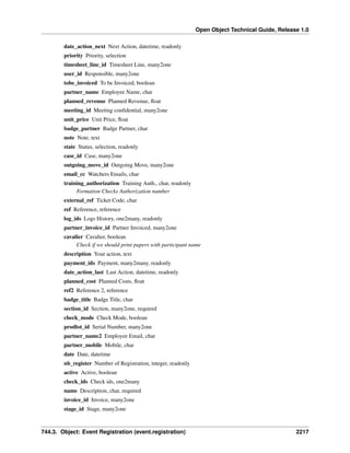 Open Object Technical Guide, Release 1.0
date_action_next Next Action, datetime, readonly
priority Priority, selection
timesheet_line_id Timesheet Line, many2one
user_id Responsible, many2one
tobe_invoiced To be Invoiced, boolean
partner_name Employee Name, char
planned_revenue Planned Revenue, ﬂoat
meeting_id Meeting conﬁdential, many2one
unit_price Unit Price, ﬂoat
badge_partner Badge Partner, char
note Note, text
state Status, selection, readonly
case_id Case, many2one
outgoing_move_id Outgoing Move, many2one
email_cc Watchers Emails, char
training_authorization Training Auth., char, readonly
Formation Checks Authorization number
external_ref Ticket Code, char
ref Reference, reference
log_ids Logs History, one2many, readonly
partner_invoice_id Partner Invoiced, many2one
cavalier Cavalier, boolean
Check if we should print papers with participant name
description Your action, text
payment_ids Payment, many2many, readonly
date_action_last Last Action, datetime, readonly
planned_cost Planned Costs, ﬂoat
ref2 Reference 2, reference
badge_title Badge Title, char
section_id Section, many2one, required
check_mode Check Mode, boolean
prodlot_id Serial Number, many2one
partner_name2 Employee Email, char
partner_mobile Mobile, char
date Date, datetime
nb_register Number of Registration, integer, readonly
active Active, boolean
check_ids Check ids, one2many
name Description, char, required
invoice_id Invoice, many2one
stage_id Stage, many2one

744.3. Object: Event Registration (event.registration)

2217

 