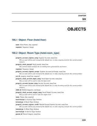 CHAPTER

SIX

OBJECTS
786.1 Object: Floor (hotel.ﬂoor)
name Floor Name, char, required
sequence Sequence, integer

786.2 Object: Room Type (hotel.room_type)
property_account_expense_categ Expense Account, many2one
This account will be used, instead of the default one, to value outgoing stock for the current product
category
property_stock_journal Stock journal, many2one
This journal will be used for the accounting move generated by stock move
sequence Sequence, integer
property_account_expense_europe Expense Account for Europe, many2one
This account will be used, instead of the default one, to value outgoing stock for the current product
cat_id category, many2one, required
property_stock_account_input_categ Stock Input Account, many2one
This account will be used to value the input stock
property_account_income_categ Income Account, many2one
This account will be used, instead of the default one, to value incoming stock for the current product
category
child_id Childs Categories, one2many
property_stock_account_output_categ Stock Output Account, many2one
This account will be used to value the output stock
name Name, char, required
isactivitytype Is Activity Type, boolean
isroomtype Is Room Type, boolean
property_account_expense_world Outside Europe Expense Account, many2one
This account will be used, instead of the default one, to value outgoing stock for the current product
ismenutype Is Menu Type, boolean
isservicetype Is Service Type, boolean
parent_id Parent Category, many2one

2329

 