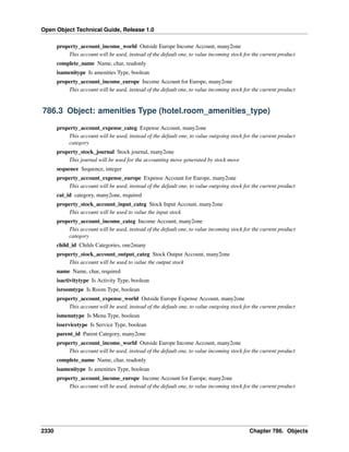 Open Object Technical Guide, Release 1.0
property_account_income_world Outside Europe Income Account, many2one
This account will be used, instead of the default one, to value incoming stock for the current product
complete_name Name, char, readonly
isamenitype Is amenities Type, boolean
property_account_income_europe Income Account for Europe, many2one
This account will be used, instead of the default one, to value incoming stock for the current product

786.3 Object: amenities Type (hotel.room_amenities_type)
property_account_expense_categ Expense Account, many2one
This account will be used, instead of the default one, to value outgoing stock for the current product
category
property_stock_journal Stock journal, many2one
This journal will be used for the accounting move generated by stock move
sequence Sequence, integer
property_account_expense_europe Expense Account for Europe, many2one
This account will be used, instead of the default one, to value outgoing stock for the current product
cat_id category, many2one, required
property_stock_account_input_categ Stock Input Account, many2one
This account will be used to value the input stock
property_account_income_categ Income Account, many2one
This account will be used, instead of the default one, to value incoming stock for the current product
category
child_id Childs Categories, one2many
property_stock_account_output_categ Stock Output Account, many2one
This account will be used to value the output stock
name Name, char, required
isactivitytype Is Activity Type, boolean
isroomtype Is Room Type, boolean
property_account_expense_world Outside Europe Expense Account, many2one
This account will be used, instead of the default one, to value outgoing stock for the current product
ismenutype Is Menu Type, boolean
isservicetype Is Service Type, boolean
parent_id Parent Category, many2one
property_account_income_world Outside Europe Income Account, many2one
This account will be used, instead of the default one, to value incoming stock for the current product
complete_name Name, char, readonly
isamenitype Is amenities Type, boolean
property_account_income_europe Income Account for Europe, many2one
This account will be used, instead of the default one, to value incoming stock for the current product

2330

Chapter 786. Objects

 