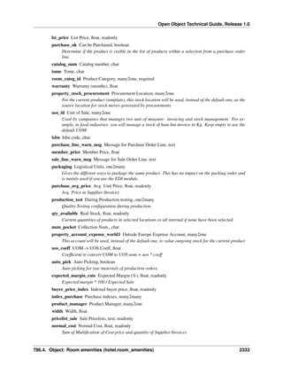 Open Object Technical Guide, Release 1.0
lst_price List Price, ﬂoat, readonly
purchase_ok Can be Purchased, boolean
Determine if the product is visible in the list of products within a selection from a purchase order
line.
catalog_num Catalog number, char
tome Tome, char
room_categ_id Product Category, many2one, required
warranty Warranty (months), ﬂoat
property_stock_procurement Procurement Location, many2one
For the current product (template), this stock location will be used, instead of the default one, as the
source location for stock moves generated by procurements
uos_id Unit of Sale, many2one
Used by companies that manages two unit of measure: invoicing and stock management. For example, in food industries, you will manage a stock of ham but invoice in Kg. Keep empty to use the
default UOM.
isbn Isbn code, char
purchase_line_warn_msg Message for Purchase Order Line, text
member_price Member Price, ﬂoat
sale_line_warn_msg Message for Sale Order Line, text
packaging Logistical Units, one2many
Gives the different ways to package the same product. This has no impact on the packing order and
is mainly used if you use the EDI module.
purchase_avg_price Avg. Unit Price, ﬂoat, readonly
Avg. Price in Supplier Invoices
production_test During Production testing, one2many
Quality Testing conﬁguration during production.
qty_available Real Stock, ﬂoat, readonly
Current quantities of products in selected locations or all internal if none have been selected.
num_pocket Collection Num., char
property_account_expense_world1 Outside Europe Expense Account, many2one
This account will be used, instead of the default one, to value outgoing stock for the current product
uos_coeff UOM -> UOS Coeff, ﬂoat
Coefﬁcient to convert UOM to UOS uom = uos * coeff
auto_pick Auto Picking, boolean
Auto picking for raw materials of production orders.
expected_margin_rate Expected Margin (%), ﬂoat, readonly
Expected margin * 100 / Expected Sale
buyer_price_index Indexed buyer price, ﬂoat, readonly
index_purchase Purchase indexes, many2many
product_manager Product Manager, many2one
width Width, ﬂoat
pricelist_sale Sale Pricelists, text, readonly
normal_cost Normal Cost, ﬂoat, readonly
Sum of Multiﬁcation of Cost price and quantity of Supplier Invoices

786.4. Object: Room amenities (hotel.room_amenities)

2333

 