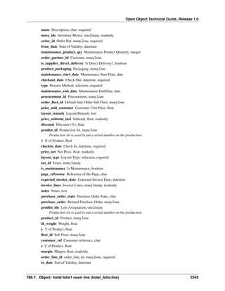 Open Object Technical Guide, Release 1.0
name Description, char, required
move_ids Inventory Moves, one2many, readonly
order_id Order Ref, many2one, required
from_date Start of Validity, datetime
maintenance_product_qty Maintenance Product Quantity, integer
order_partner_id Customer, many2one
is_supplier_direct_delivery Is Direct Delivery?, boolean
product_packaging Packaging, many2one
maintenance_start_date Maintenance Start Date, date
checkout_date Check Out, datetime, required
type Procure Method, selection, required
maintenance_end_date Maintenance End Date, date
procurement_id Procurement, many2one
order_ﬂeet_id Default Sale Order Sub Fleet, many2one
price_unit_customer Customer Unit Price, ﬂoat
layout_remark Layout Remark, text
price_subtotal_incl Subtotal, ﬂoat, readonly
discount Discount (%), ﬂoat
prodlot_id Production lot, many2one
Production lot is used to put a serial number on the production
x X of Product, ﬂoat
checkin_date Check In, datetime, required
price_net Net Price, ﬂoat, readonly
layout_type Layout Type, selection, required
tax_id Taxes, many2many
is_maintenance Is Maintenance, boolean
page_reference Reference of the Page, char
expected_invoice_date Expected Invoice Date, datetime
invoice_lines Invoice Lines, many2many, readonly
notes Notes, text
purchase_order_state Purchase Order State, char
purchase_order Related Purchase Order, many2one
prodlot_ids Lots Assignation, one2many
Production lot is used to put a serial number on the production
product_id Product, many2one
th_weight Weight, ﬂoat
y Y of Product, ﬂoat
ﬂeet_id Sub Fleet, many2one
customer_ref Customer reference, char
z Z of Product, ﬂoat
margin Margin, ﬂoat, readonly
order_line_id order_line_id, many2one, required
to_date End of Validity, datetime

786.7. Object: hotel folio1 room line (hotel_folio.line)

2345

 
