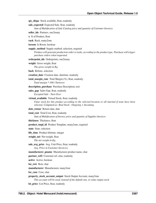 Open Object Technical Guide, Release 1.0
qty_dispo Stock available, ﬂoat, readonly
sale_expected Expected Sale, ﬂoat, readonly
Sum of Multiﬁcation of Sale Catalog price and quantity of Customer Invoices
seller_ids Partners, one2many
x X of Product, ﬂoat
rack Rack, many2one
isroom Is Room, boolean
supply_method Supply method, selection, required
Produce will generate production order or tasks, according to the product type. Purchase will trigger
purchase orders when requested.
orderpoint_ids Orderpoints, one2many
weight Gross weight, ﬂoat
The gross weight in Kg.
back Reliure, selection
creation_date Creation date, datetime, readonly
total_margin_rate Total Margin (%), ﬂoat, readonly
Total margin * 100 / Turnover
description_purchase Purchase Description, text
sales_gap Sales Gap, ﬂoat, readonly
Excepted Sale - Turn Over
virtual_available Virtual Stock, ﬂoat, readonly
Futur stock for this product according to the selected location or all internal if none have been
selected. Computed as: Real Stock - Outgoing + Incoming.
date_retour Return date, date
total_cost Total Cost, ﬂoat, readonly
Sum of Multiﬁcation of Invoice price and quantity of Supplier Invoices
thickness Thickness, ﬂoat
product_tmpl_id Product Template, many2one, required
state State, selection
life_time Product lifetime, integer
weight_net Net weight, ﬂoat
The net weight in Kg.
sale_avg_price Avg. Unit Price, ﬂoat, readonly
Avg. Price in Customer Invoices)
manufacturer_pname Manufacturer product name, char
partner_ref2 Customer ref, char, readonly
active Active, boolean
loc_row Row, char
manufacturer Manufacturer, many2one
loc_case Case, char
property_stock_account_output Stock Output Account, many2one
This account will be used, instead of the default one, to value output stock
lst_price List Price, ﬂoat, readonly

798.2. Object: Hotel Menucard (hotel.menucard)

2387

 