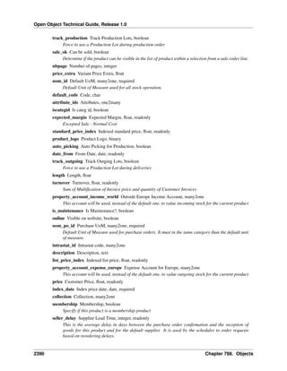 Open Object Technical Guide, Release 1.0
track_production Track Production Lots, boolean
Force to use a Production Lot during production order
sale_ok Can be sold, boolean
Determine if the product can be visible in the list of product within a selection from a sale order line.
nbpage Number of pages, integer
price_extra Variant Price Extra, ﬂoat
uom_id Default UoM, many2one, required
Default Unit of Measure used for all stock operation.
default_code Code, char
attribute_ids Attributes, one2many
iscategid Is categ id, boolean
expected_margin Expected Margin, ﬂoat, readonly
Excepted Sale - Normal Cost
standard_price_index Indexed standard price, ﬂoat, readonly
product_logo Product Logo, binary
auto_picking Auto Picking for Production, boolean
date_from From Date, date, readonly
track_outgoing Track Outging Lots, boolean
Force to use a Production Lot during deliveries
length Length, ﬂoat
turnover Turnover, ﬂoat, readonly
Sum of Multiﬁcation of Invoice price and quantity of Customer Invoices
property_account_income_world Outside Europe Income Account, many2one
This account will be used, instead of the default one, to value incoming stock for the current product
is_maintenance Is Maintenance?, boolean
online Visible on website, boolean
uom_po_id Purchase UoM, many2one, required
Default Unit of Measure used for purchase orders. It must in the same category than the default unit
of measure.
intrastat_id Intrastat code, many2one
description Description, text
list_price_index Indexed list price, ﬂoat, readonly
property_account_expense_europe Expense Account for Europe, many2one
This account will be used, instead of the default one, to value outgoing stock for the current product
price Customer Price, ﬂoat, readonly
index_date Index price date, date, required
collection Collection, many2one
membership Membership, boolean
Specify if this product is a membership product
seller_delay Supplier Lead Time, integer, readonly
This is the average delay in days between the purchase order conﬁrmation and the reception of
goods for this product and for the default supplier. It is used by the scheduler to order requests
based on reordering delays.

2390

Chapter 798. Objects

 