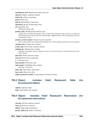 Open Object Technical Guide, Release 1.0
manufacturer_pref Manufacturer product code, char
categ_id Category, many2one, required
author_ids Authors, many2many
pocket Pocket, char
link_ids Related Books, many2many
equivalency_in_A4 A4 Equivalency, ﬂoat
url Image URL, char
Add Product Image URL.
produce_delay Manufacturing Lead Time, ﬂoat
Average time to produce this product. This is only for the production order and, if it is a multi-level
bill of material, it’s only for the level of this product. Different delays will be summed for all levels
and purchase orders.
property_account_expense Expense Account, many2one
This account will be used, instead of the default one, to value outgoing stock for the current product
calculate_price Compute price, boolean
invoice_state Invoice State, selection, readonly
outgoing_qty Outgoing, ﬂoat, readonly
Quantities of products that are planned to leave in selected locations or all internal if none have
been selected.
alert_time Product alert time, integer
taxes_id Product Taxes, many2many
y Y of Product, ﬂoat
date_parution Release date, date
total_margin Total Margin, ﬂoat, readonly
Turnorder - Total Cost
index_sale Sales indexes, many2many
buyer_price Buyer price, ﬂoat
unique_production_number Unique Production Number, boolean

798.3 Object:
Includes
tel.restaurant.tables)

Hotel

Restaurant

Table

(ho-

capacity Capacity, integer
name Table number, char, required

798.4 Object:
Includes Hotel
tel.restaurant.reservation)

Restaurant

Reservation

(ho-

end_date End Date, datetime, required
room_no Room No, many2one
tableno Table number, many2many
partner_address_id Address, many2one

798.3. Object: Includes Hotel Restaurant Table (hotel.restaurant.tables)

2391

 
